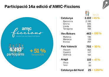 ACONSEGUEIX UNA PARTICIPACIÓ