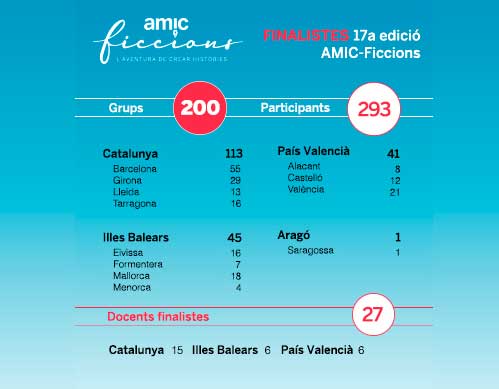 17a edició del concurs